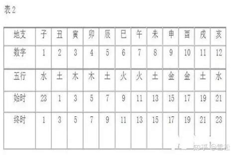 艮土|梅花易数基础入门 